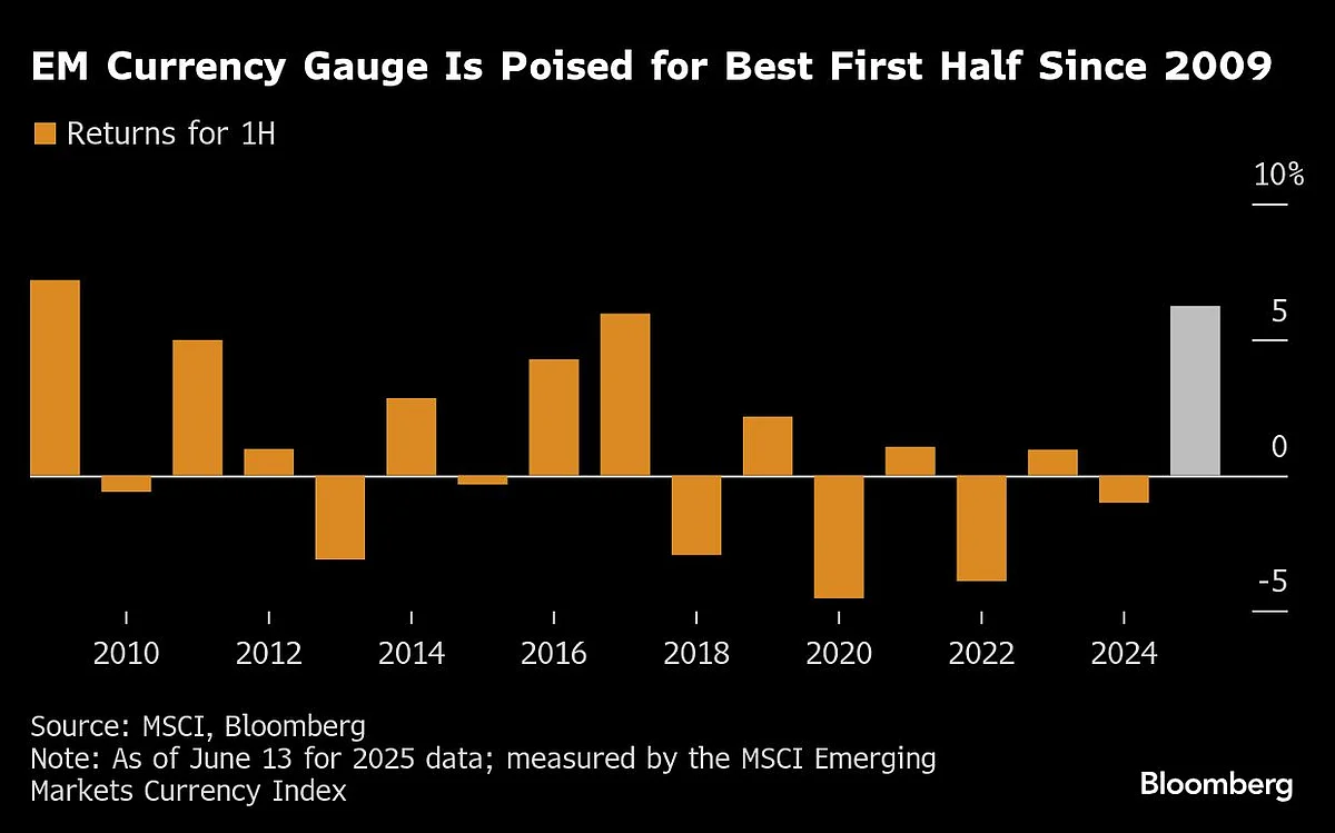 Traders ‘Hold Their Nerve’ To Ride Bumpy Emerging Market Rally