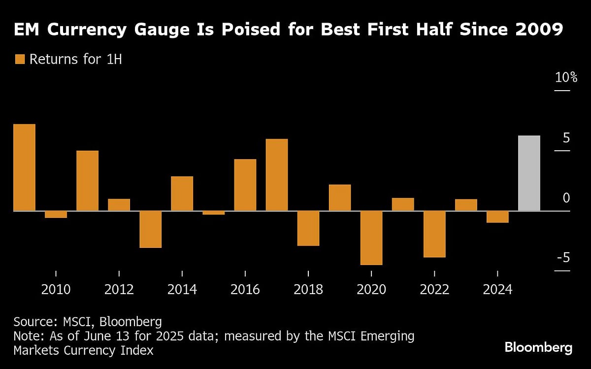 Traders ‘Hold Their Nerve’ To Ride Bumpy Emerging Market Rally