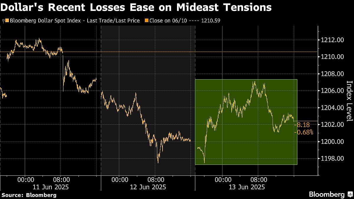 Traders ‘Hold Their Nerve’ To Ride Bumpy Emerging Market Rally
