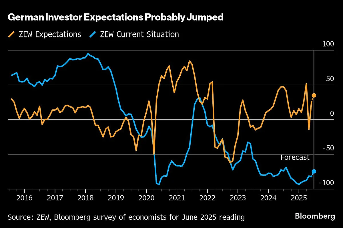 Global Rate Limbo Reigns After 150 Days Of Trump