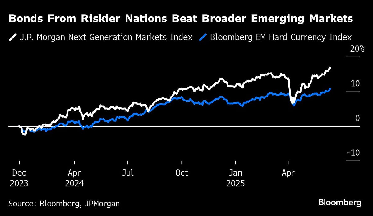 Traders ‘Hold Their Nerve’ To Ride Bumpy Emerging Market Rally