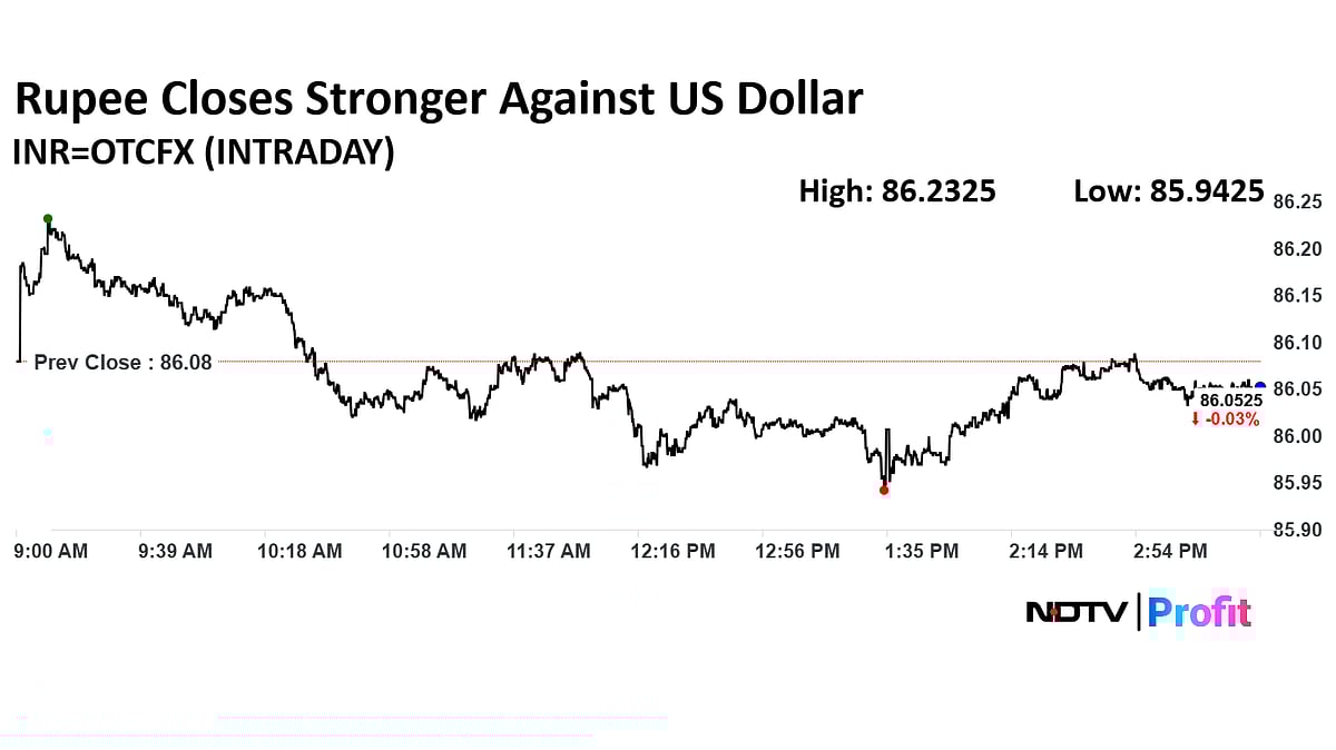 Stock Market Today: Sensex Recoups Nearly 700 Points; Nifty Ends Nearly 1% Higher As HDFC Bank Leads