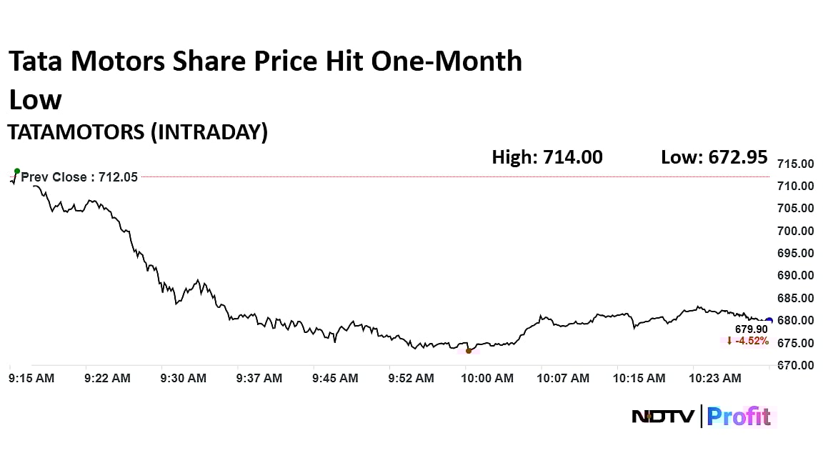 Stock Market Today: Sensex Recoups Nearly 700 Points; Nifty Ends Nearly 1% Higher As HDFC Bank Leads
