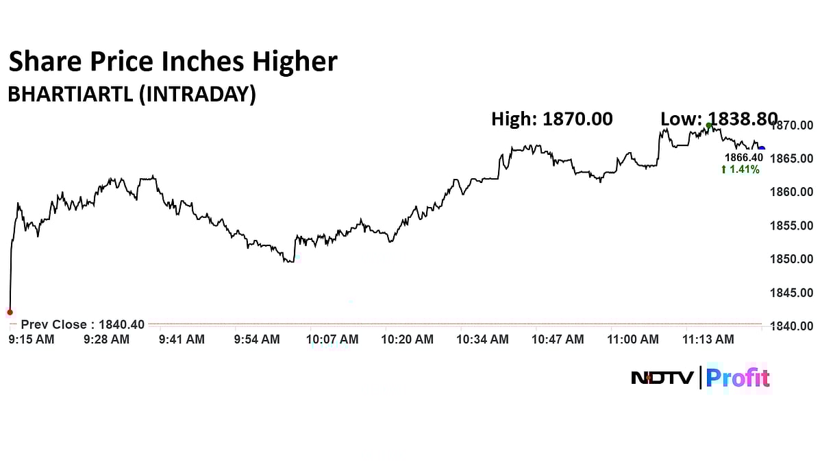 Bharti Airtel Sets July 18 As Record Date For Final Dividend Eligibility