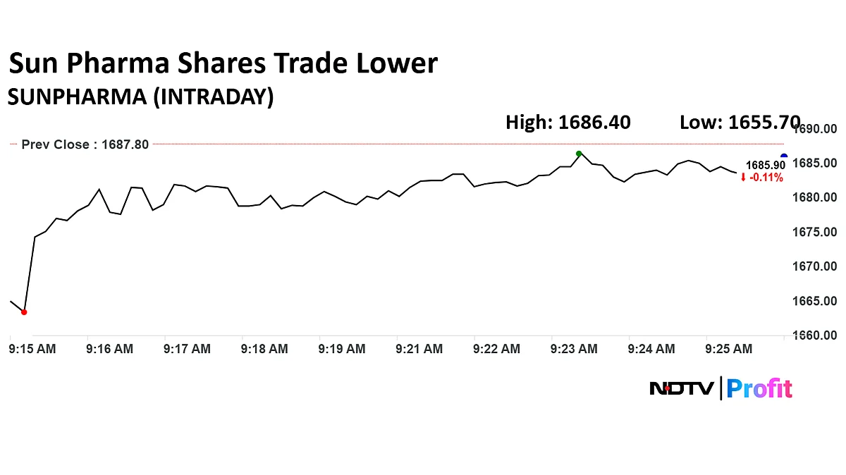 Sun Pharma Share Price Fell Nearly 2% After US FDA Issues Eight Observations