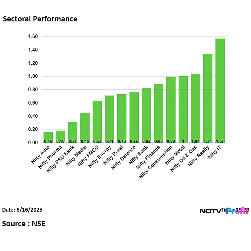 Stock Market Highlights: Nifty, Sensex Rebound After Two-Session Slump