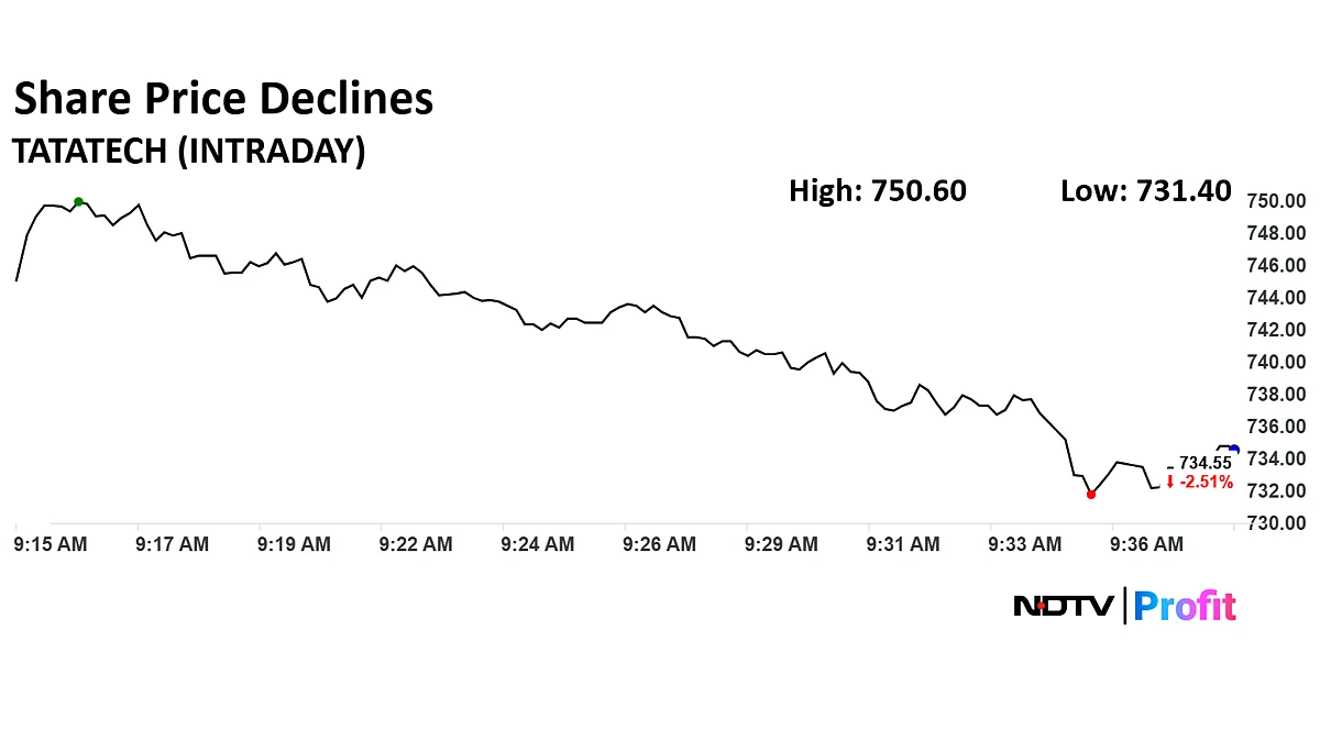 Tata Technologies Share Price Declines As Stocks Turn Ex-Dividend
