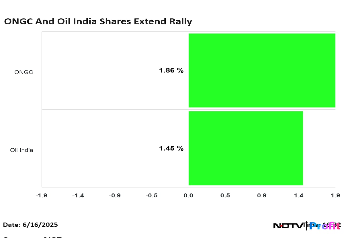 ONGC Shares Touch Four-Month High, Oil India Extends Rally Amid Escalating Israel-Iran Tensions