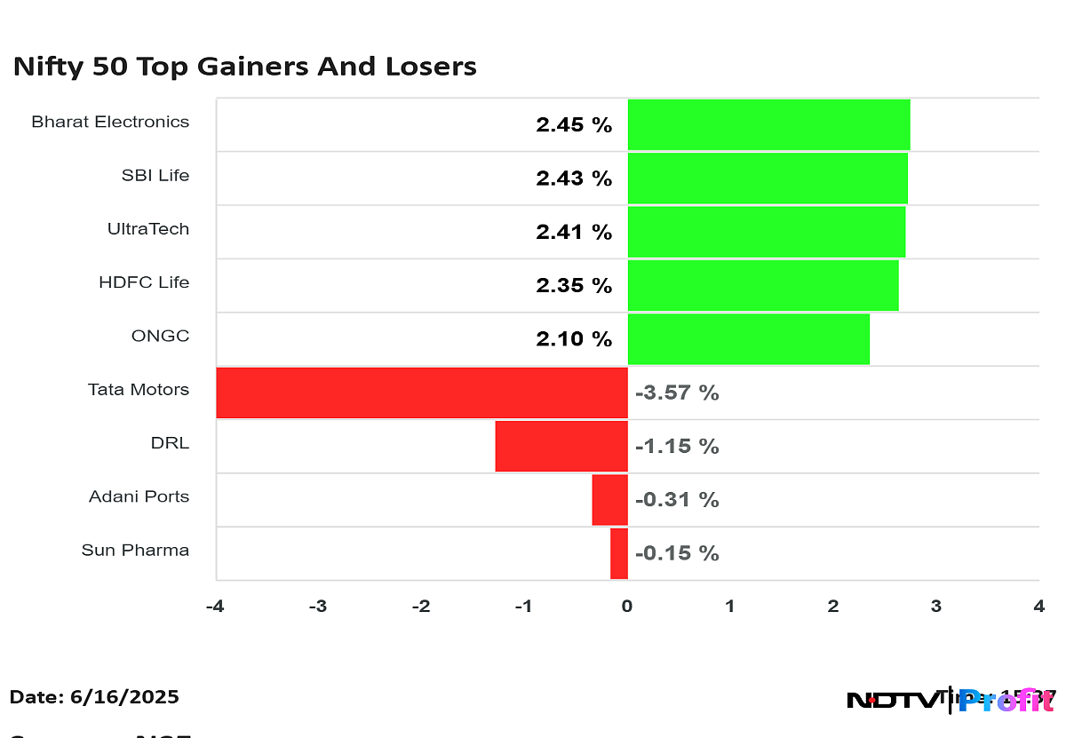 Nifty 50 Top Gainers, Losers On June 16: HDFC Life, UltraTech To Tata Motors