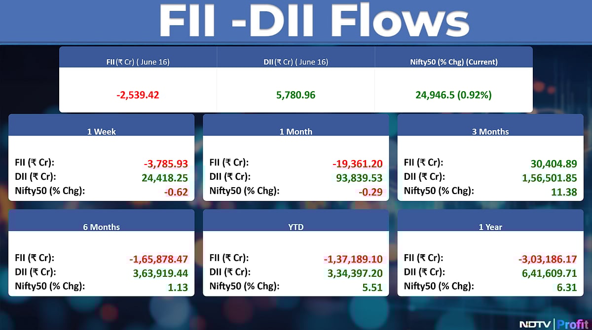 Stock Market Today: All You Need To Know Going Into Trade On June 17
