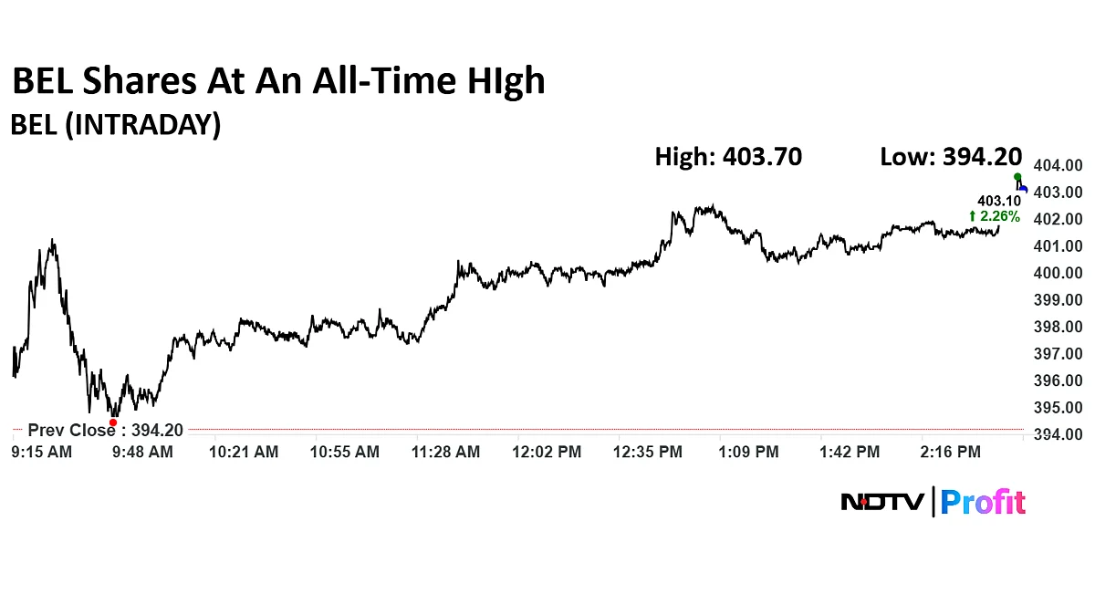 Bharat Electronics Share Price At All-Time High, Boosts Defence Index