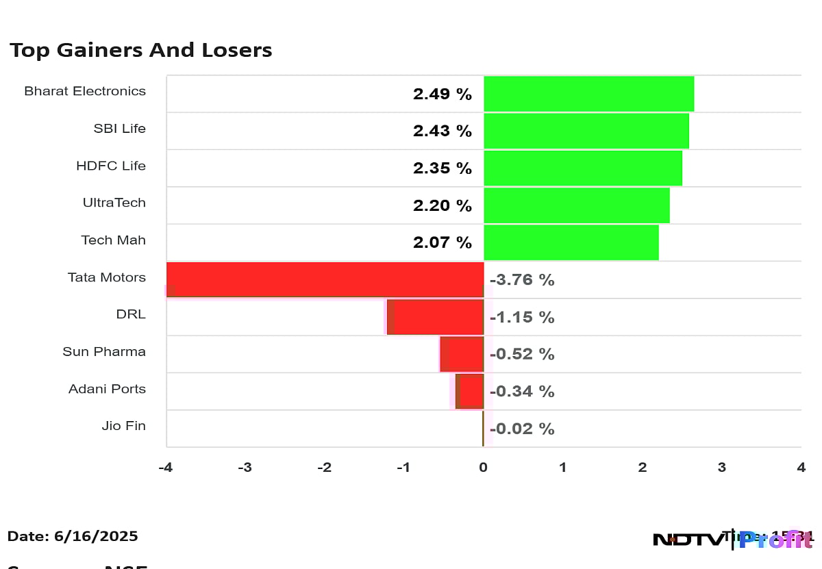 Stock Market Highlights: Nifty, Sensex Rebound After Two-Session Slump