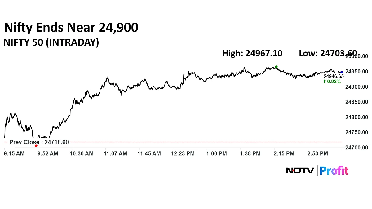 Stock Market Today: Sensex Recoups Nearly 700 Points; Nifty Ends Nearly 1% Higher As HDFC Bank Leads
