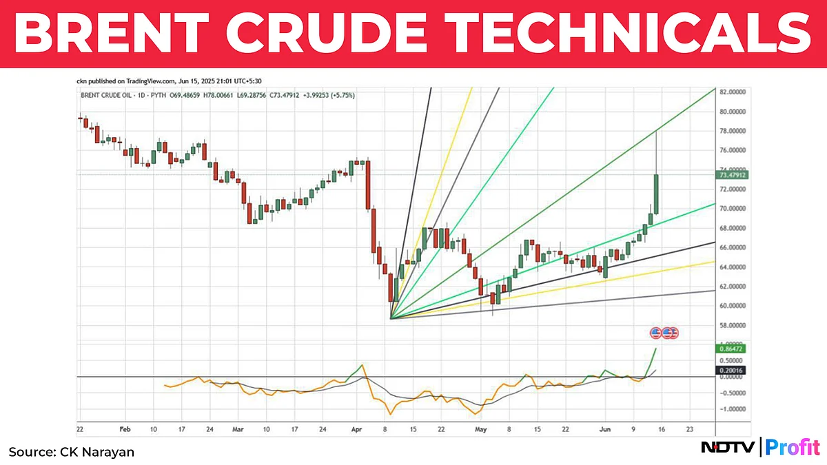 Nifty In Technical Charts: Forces Back Into The Range