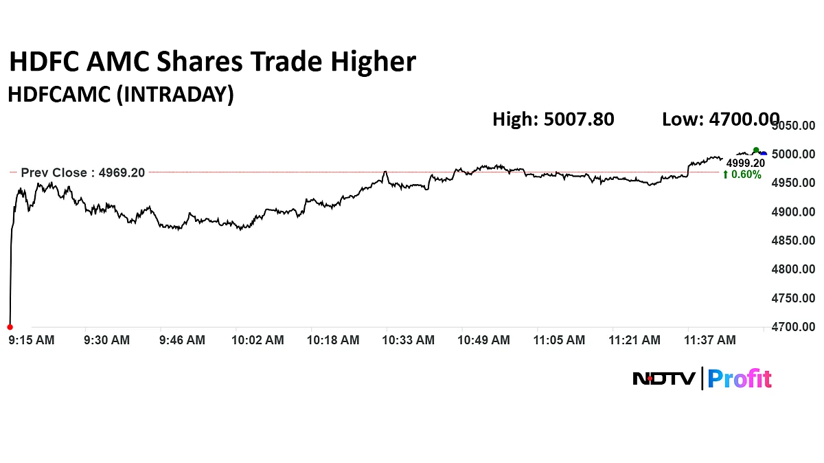 HDFC AMC Downgraded By JPMorgan As Core EBIT Estimates Remain Unchanged