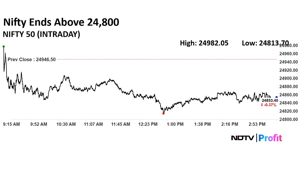 Stock Market Highlights: Nifty, Sensex Close Lower As HDFC Bank, RIL Drag