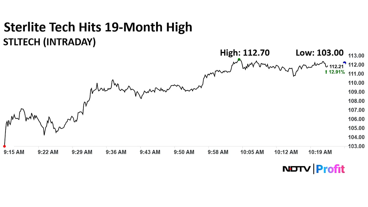 Sterlite Tech Taps The AI Boom, Rallies Nearly 50% In Five Sessions — Time To Book Profits, Buy Or Hold? 