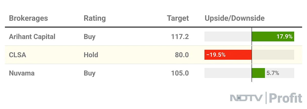 Sterlite Tech Taps The AI Boom, Rallies Nearly 50% In Five Sessions — Time To Book Profits, Buy Or Hold?