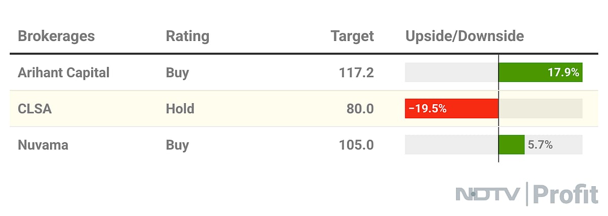 Sterlite Tech Taps The AI Boom, Rallies Nearly 50% In Five Sessions — Time To Book Profits, Buy Or Hold? 