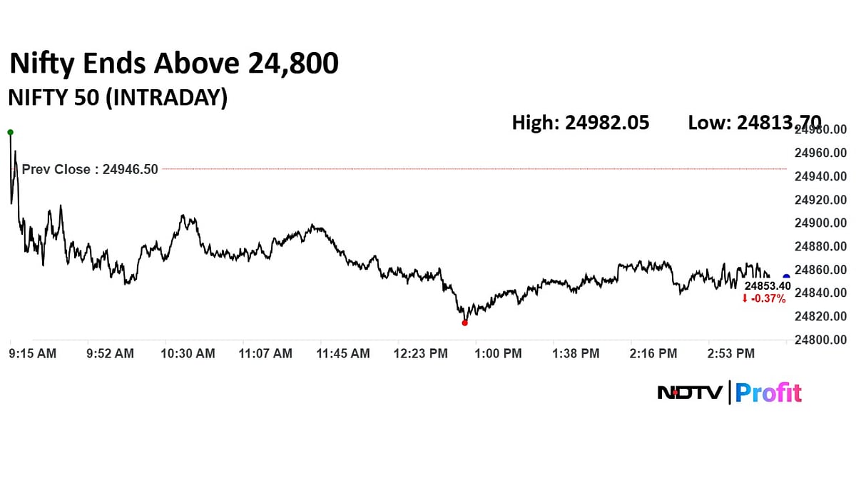 Trade Setup For June 18: Nifty Likely To Face Stiff Resistance At 25,000