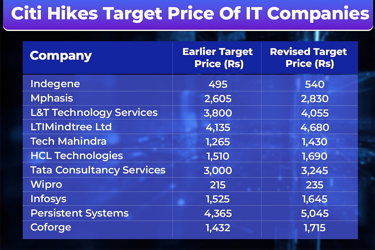 Citi Hikes Target Price For Infosys, TCS, Wipro And Other IT Companies — Check Upside