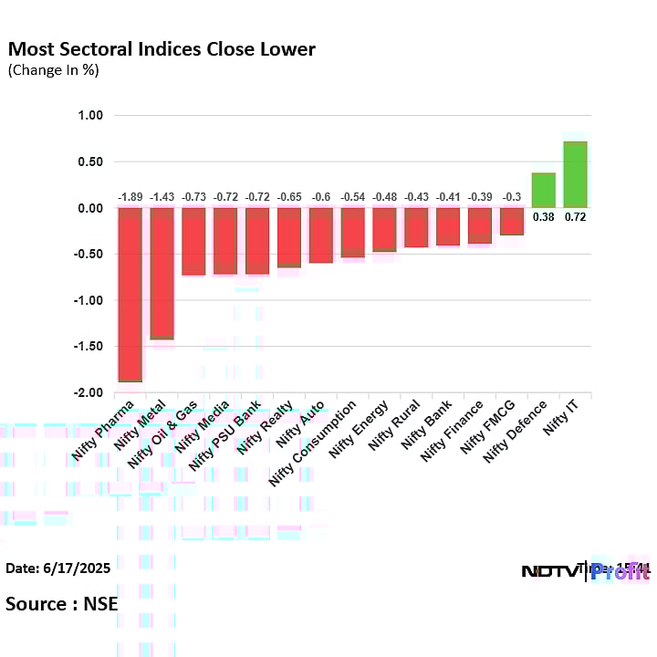 Stock Market Today: NSE Expiry Shifts To Tuesday, BSE Gets Thursday; Sensex, Nifty End Lower