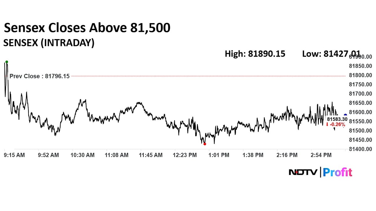 Trade Setup For June 18: Nifty Likely To Face Stiff Resistance At 25,000