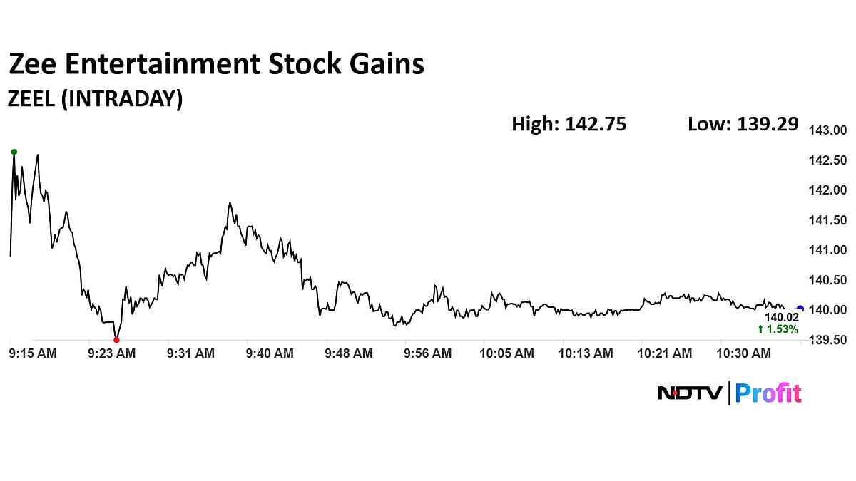 Zee Entertainment Shares Touch Six-Month High After Board Approves Fund Raise