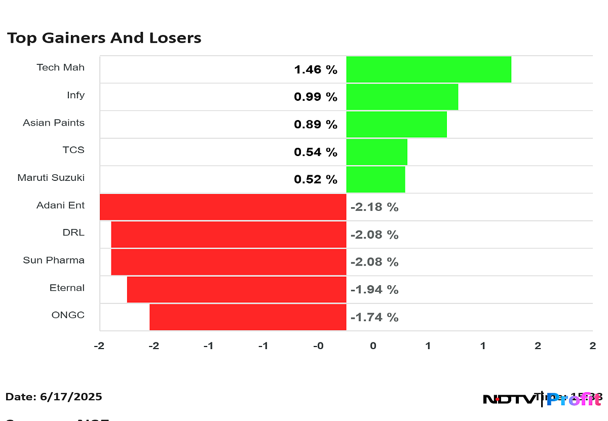 Stock Market Highlights: Nifty, Sensex Close Lower As HDFC Bank, RIL Drag