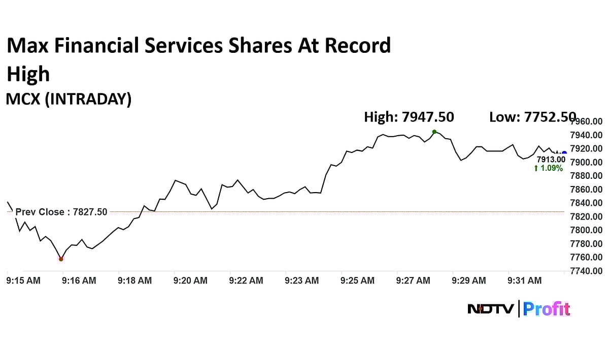 Max Financial Shares Touch Record High As Citi Initiates 'Buy'