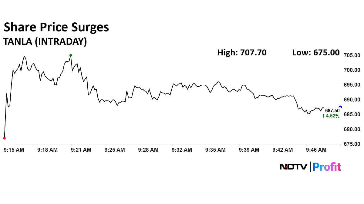 Tanla Platforms Shares Jump 8% As Board Approves Rs 175-Crore Stock Buyback Plan