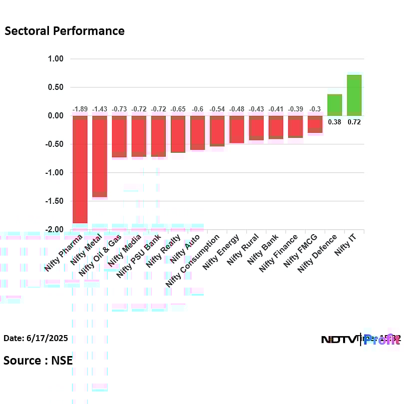 Stock Market Highlights: Nifty, Sensex Close Lower As HDFC Bank, RIL Drag 