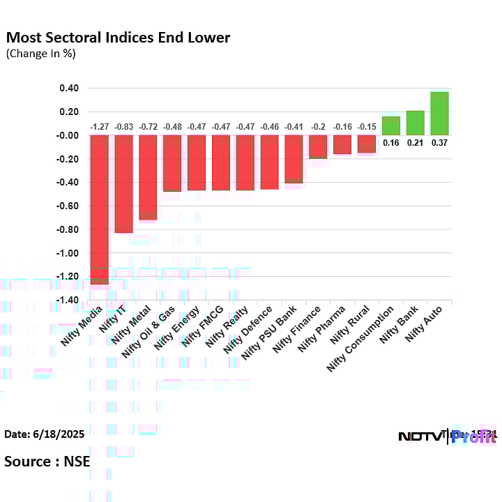Stock Market Today: Sensex Ends 150 Points Down, Nifty Fall As ICICI Bank, TCS Drag