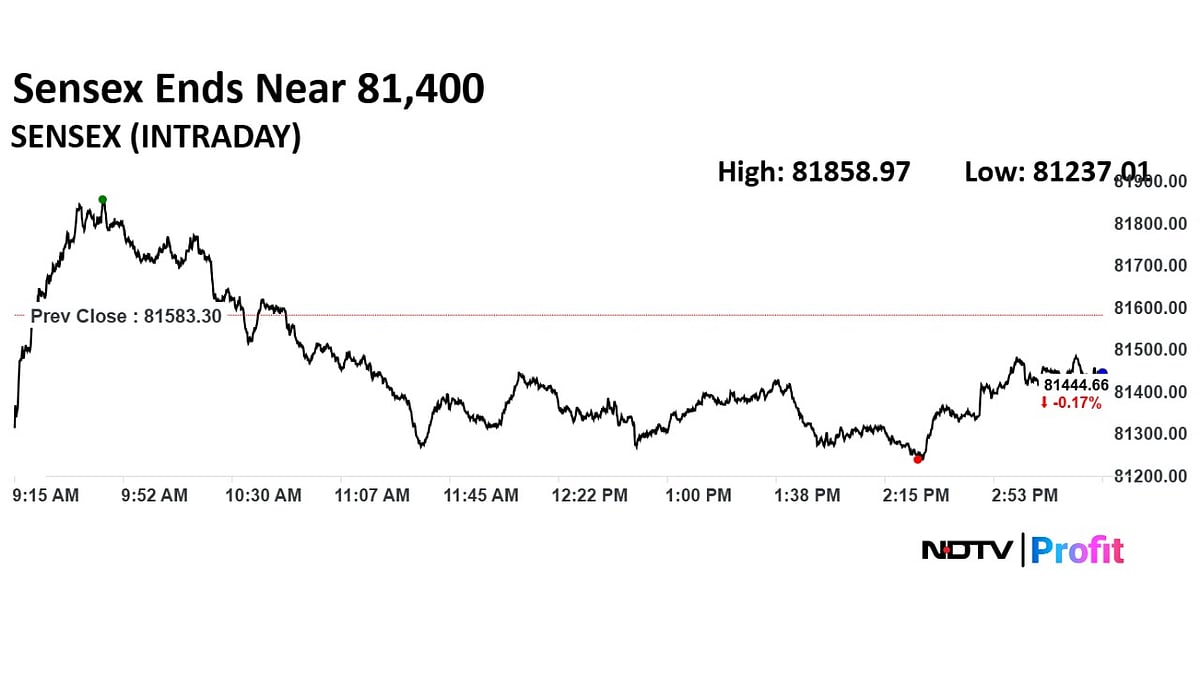 Trade Setup For June 19: Nifty Support At 24,725