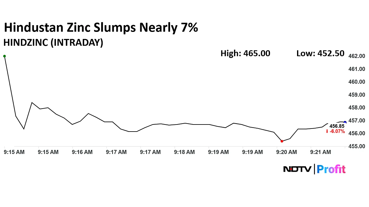 Hindustan Zinc Share Price Slumps After Vedanta Block Deal