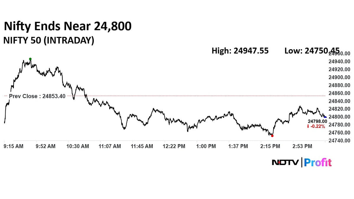 Trade Setup For June 19: Nifty Support At 24,725