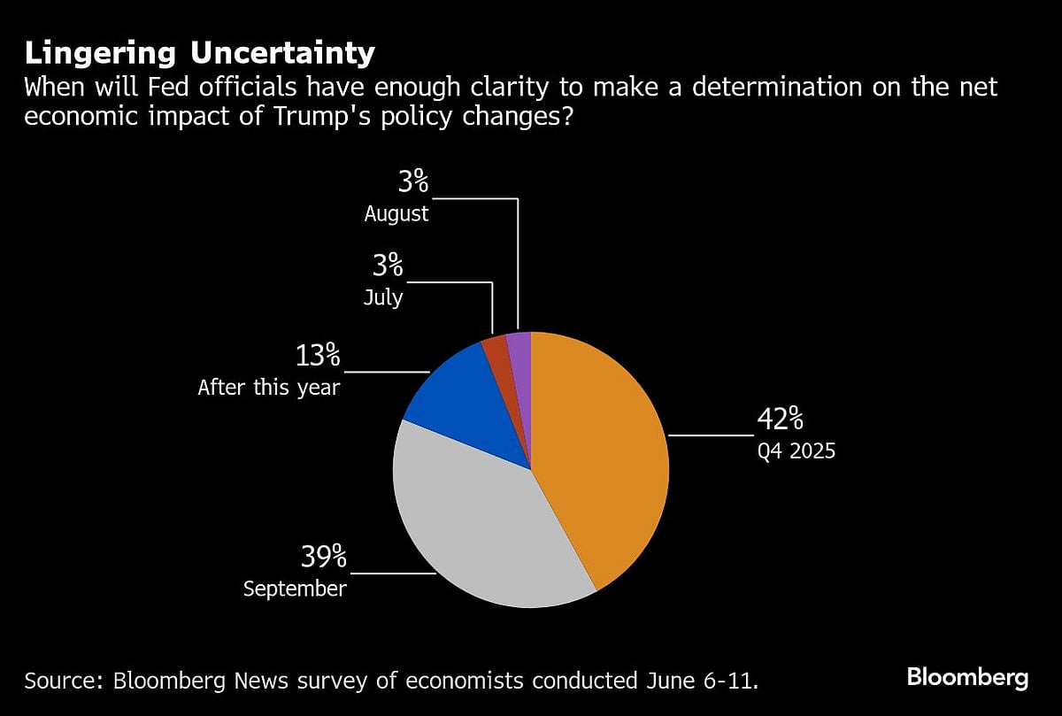 S&P 500 Regains 6,000 Level After Trump Says Iran Has Reached Out: Markets Wrap