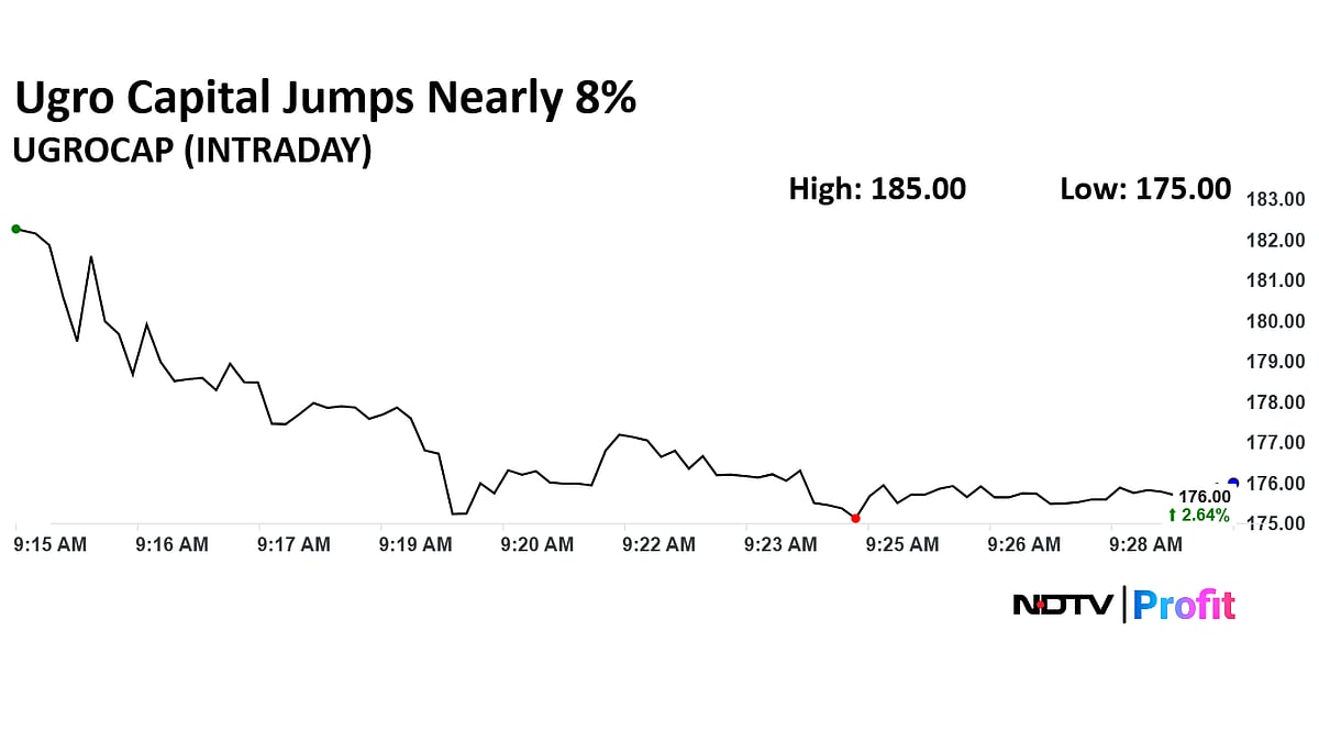 Ugro Capital Shares Jump On Plans To Acquire Profectus Capital