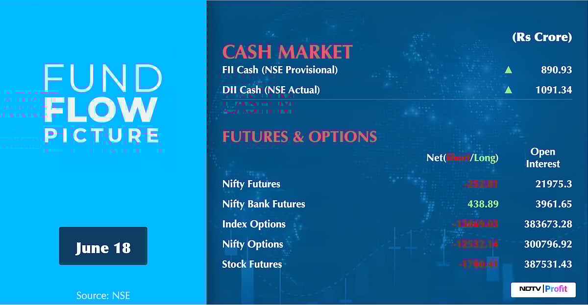 Stock Market Today: All You Need To Know Going Into Trade On June 19