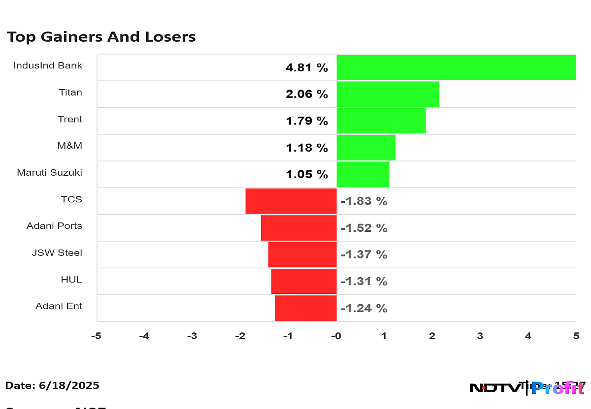 Stock Market Highlights: Sensex, Nifty Extend Decline For Second Day; ICICI Bank, TCS Drag