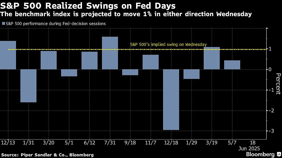 S&P 500 Regains 6,000 Level After Trump Says Iran Has Reached Out: Markets Wrap
