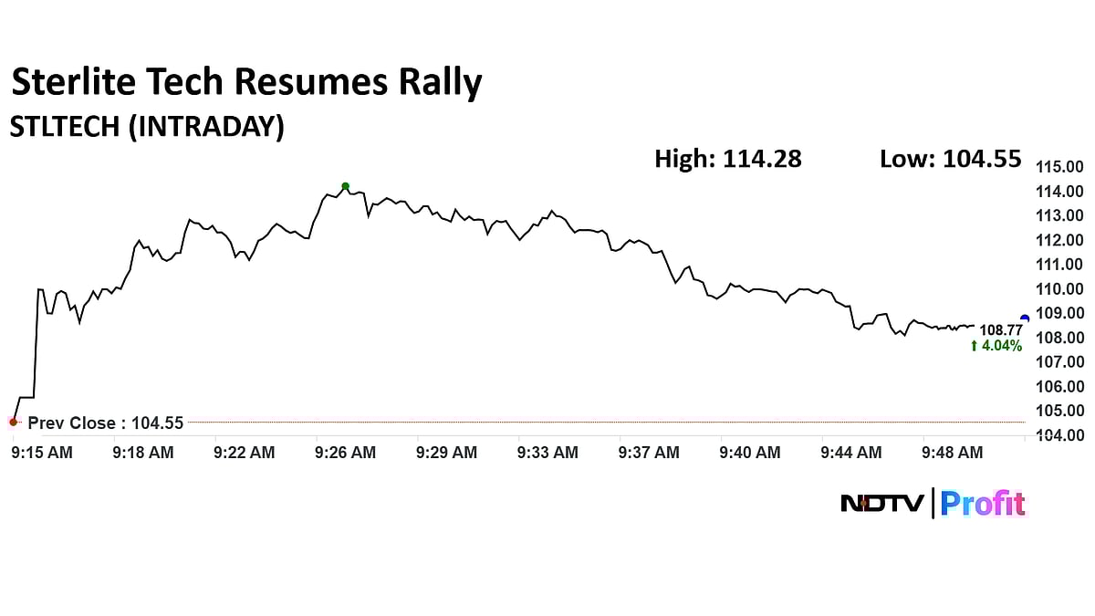 Sterlite Technologies Share Price Surges As Rally Resumes After One-Day Blip