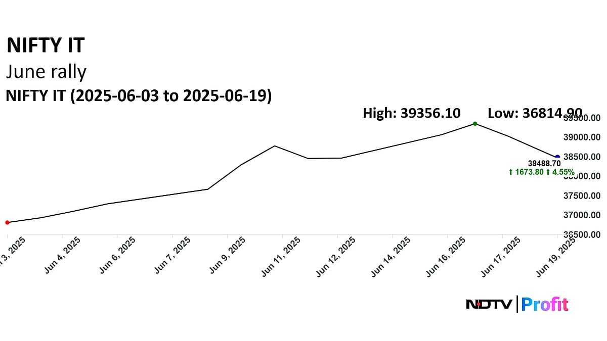 <div class="paragraphs"><p>NDTVMONEY</p></div>