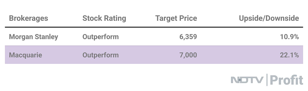 Trent Has Analysts Optimistic After 25% Revenue Growth Guidance