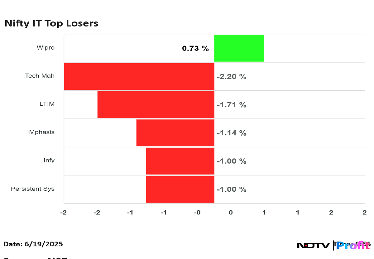 Infosys, TCS, Tech Mahindra, Wipro Get Target Price Hikes From Morgan Stanley On Improving Growth Outlook