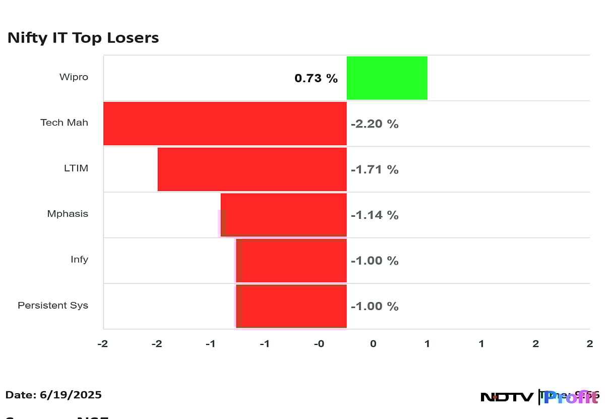 Infosys, TCS, Tech Mahindra, Wipro Get Target Price Hikes From Morgan Stanley On Improving Growth Outlook 