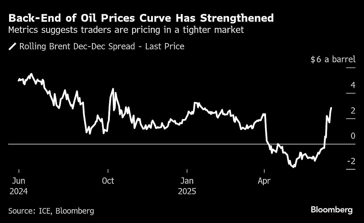 Oil Swings As Investors Watch For Trump’s Plan On Iran Conflict