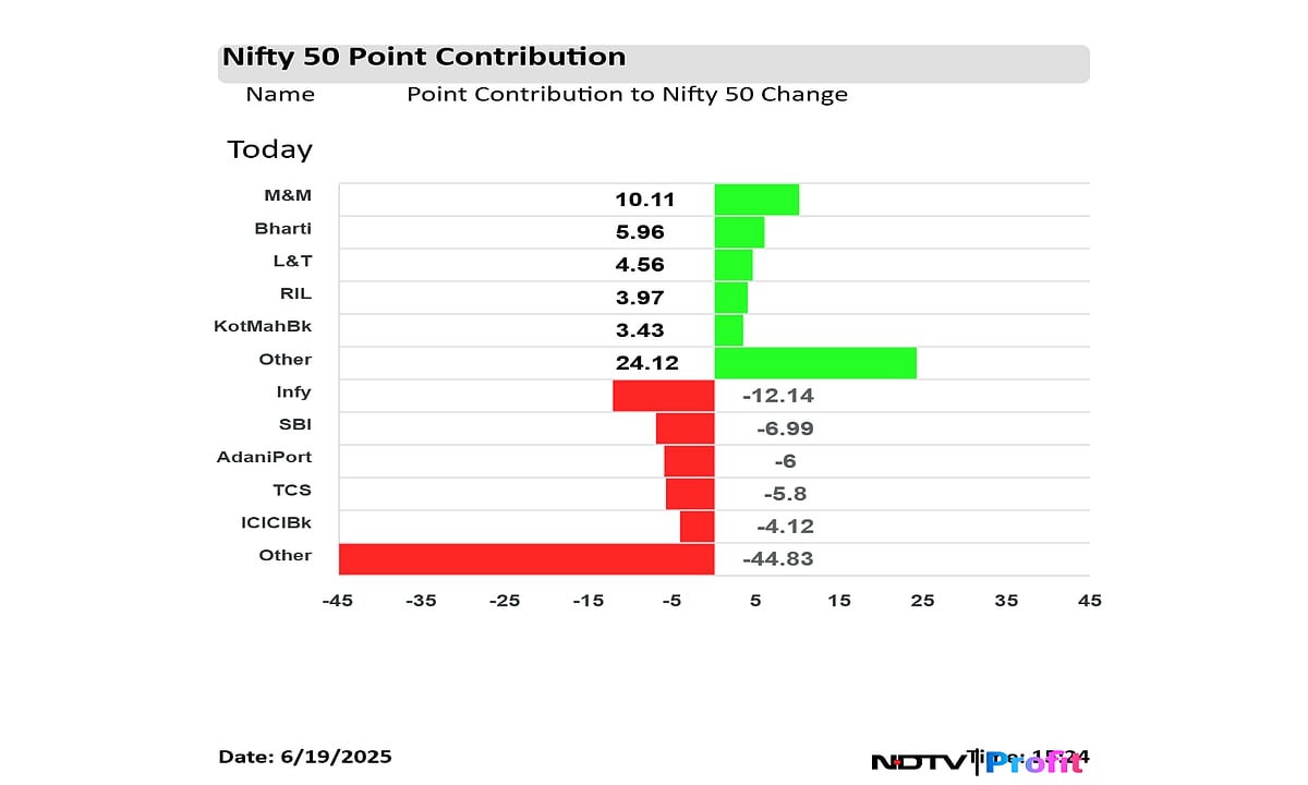 Stock Market Highlights: Nifty, Sensex Close With Losses For Third Day As Middle East Tensions Escalate