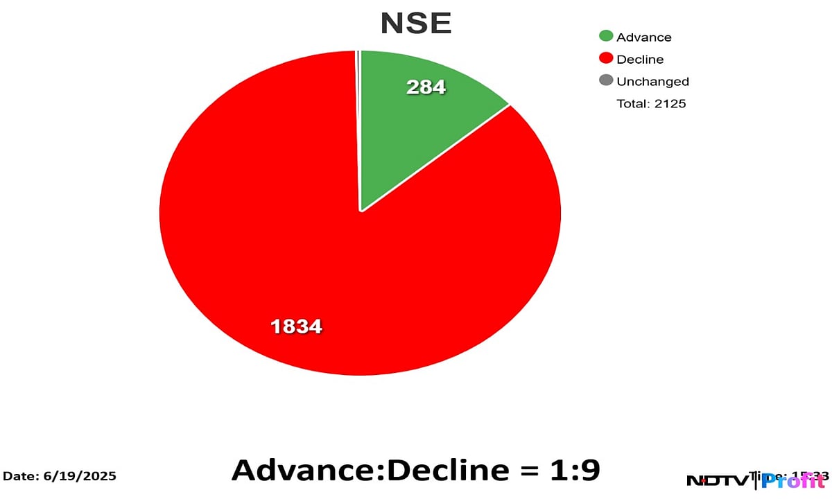Stock Market Highlights: Nifty, Sensex Close With Losses For Third Day As Middle East Tensions Escalate
