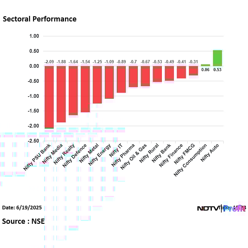 Stock Market Highlights: Nifty, Sensex Close With Losses For Third Day As Middle East Tensions Escalate